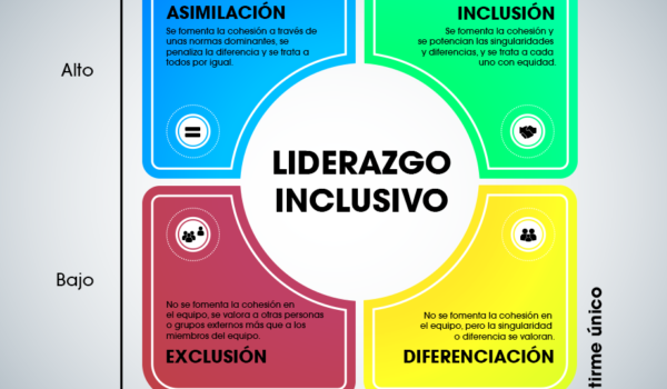 ¿Eres un líder inclusivo?